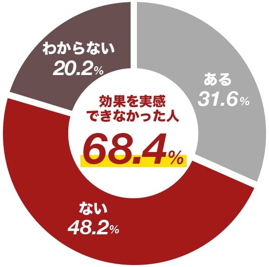 アンケート結果