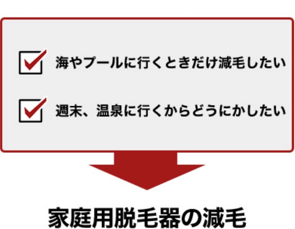 海やプールに行くときだけ減毛したい 週末、温泉に行くからどうにかしたい 家庭用脱毛器の減毛