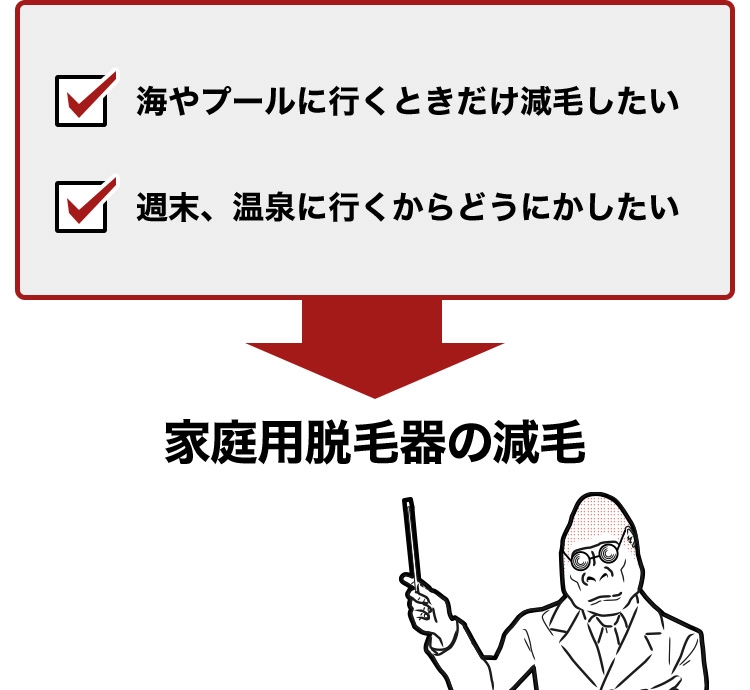 海やプールに行くときだけ減毛したい 週末、温泉に行くからどうにかしたい 家庭用脱毛器の減毛