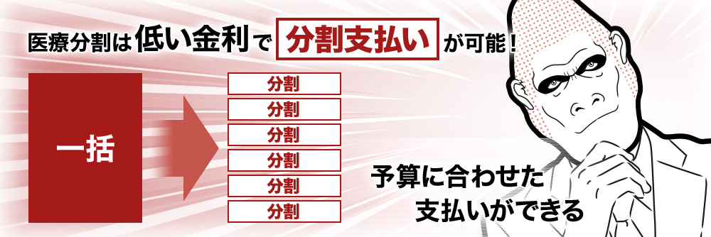 医療分割とは