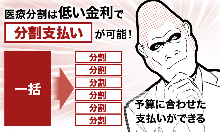 医療分割とは